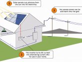 Solar Energy systems for homes