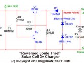 Solar energy technology Advances