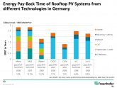 Solar Panel Payback Period