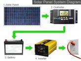 Solar Panel system diagram
