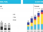 Solar power compared to fossil fuels