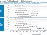 Solar power comparison