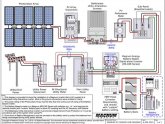 Solar power grid Tie