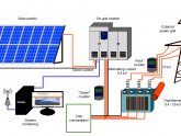 Solar power plant construction