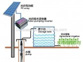 Solar powered water pump for swimming pool