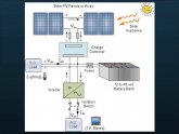 Stand Alone solar power systems