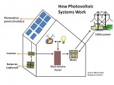 Types of solar energy systems