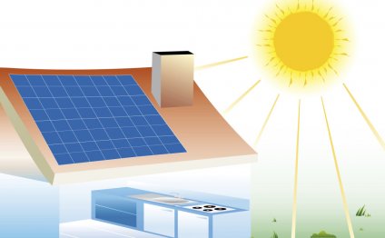 Home solar power system design