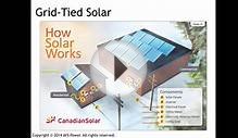 Basics of a Grid Tied Solar Power System