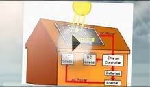 Green Energy - Solar panels - Hydrogen generator - Wind
