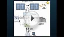 Stand alone solar power systems configuration - Solar