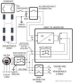 Wiring diagram of a grid wrap solar energy system